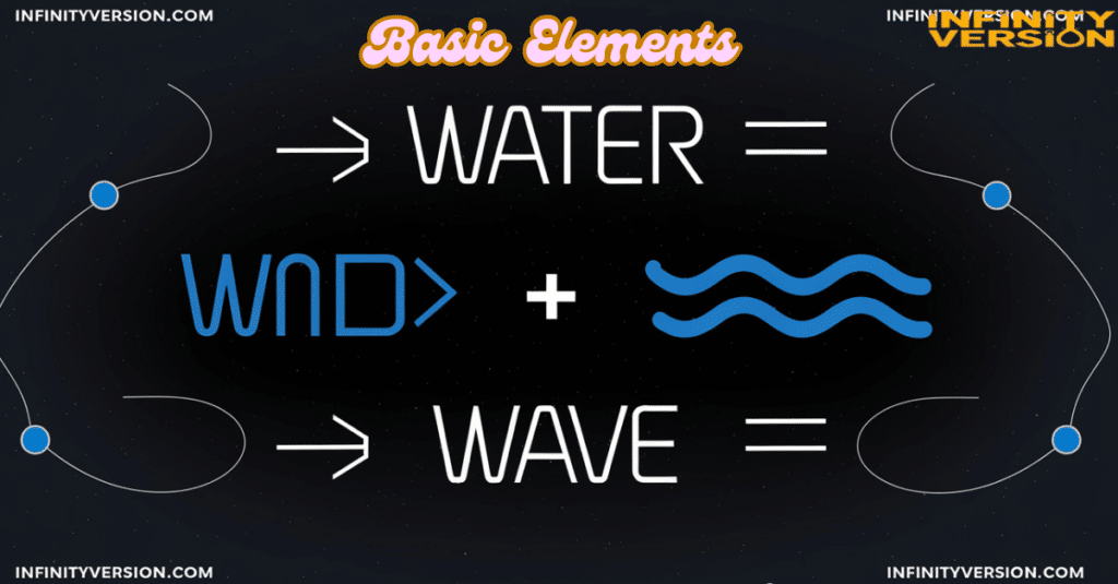 Basic Elements