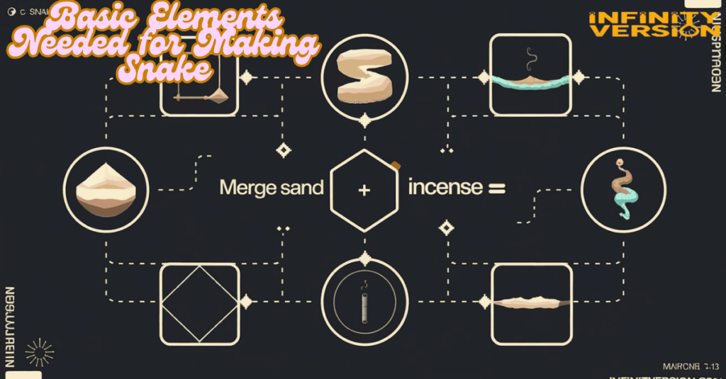 Basic Elements Needed for Making Snake